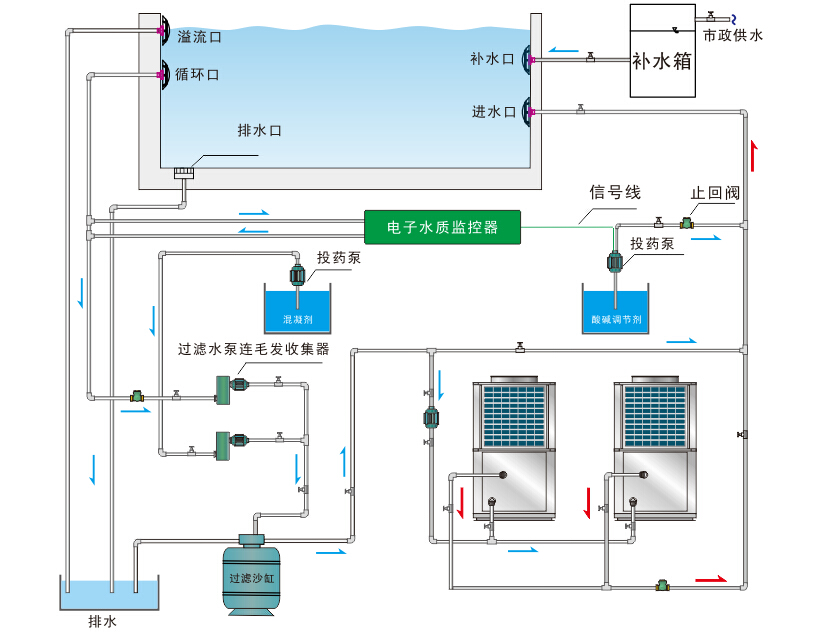 泳池、泡池、溫泉熱泵熱水機(jī)組系統(tǒng)原理圖